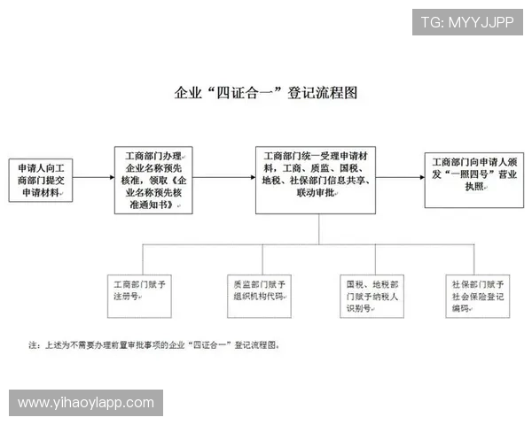 壹号平台注册流程图制作技巧,帮助企业优化用户注册体验